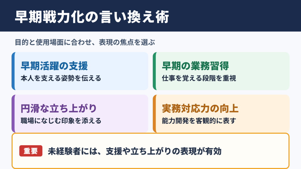早期戦力化の言い換え一覧表とシーン別の使い分け