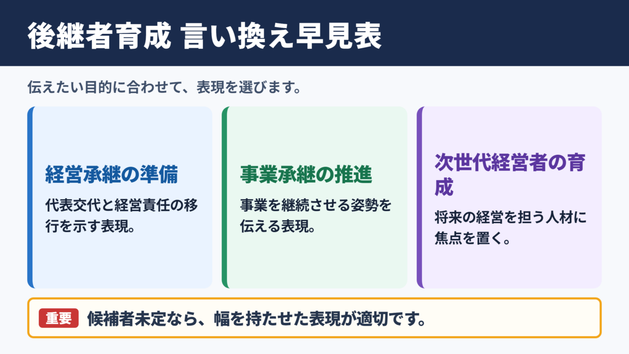 後継者育成の言い換え一覧表