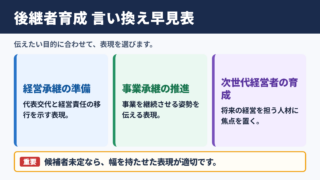後継者育成の言い換え一覧表