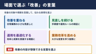 継続的改善の言い換え一覧表とシーン別の使い分け