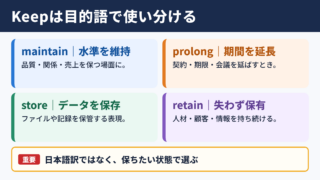 Keepの言い換え一覧表とシーン別の使い分け