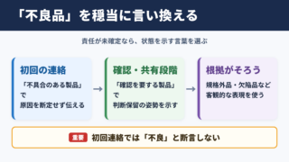 「不良品」の言い換え一覧とシーン別の使い分け