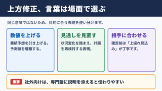 上方修正の言い換え一覧表