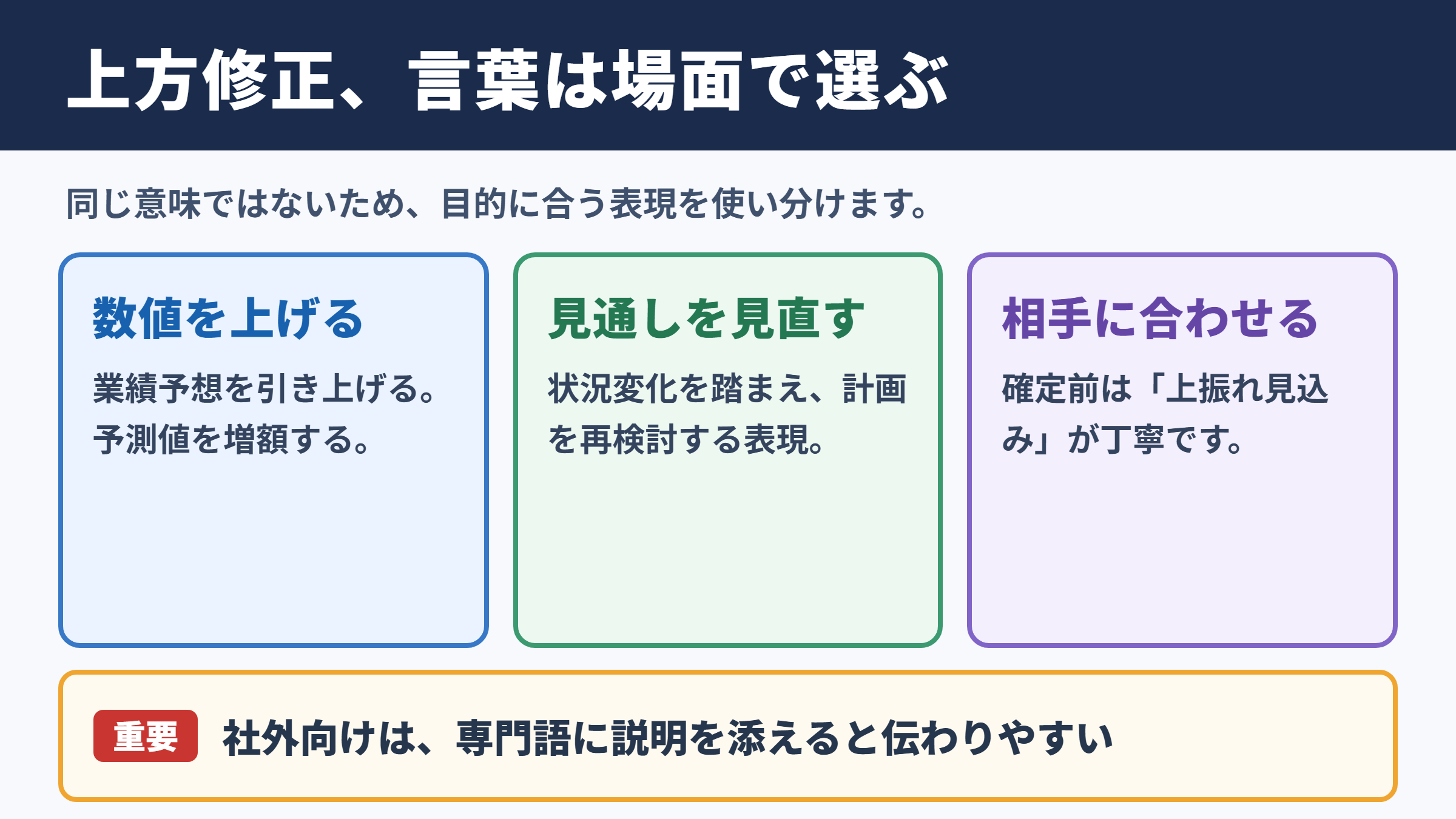 上方修正の言い換え一覧表