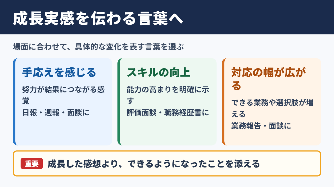 「成長実感」の言い換え一覧表とシーン別の使い分け