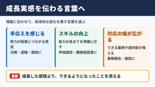 「成長実感」の言い換え一覧表とシーン別の使い分け