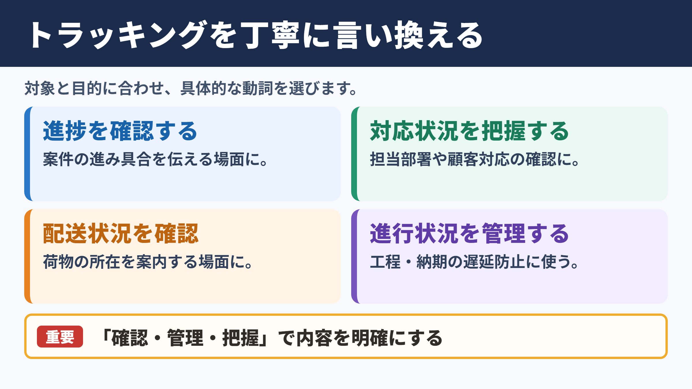 トラッキングの言い換え一覧表とシーン別の使い分け