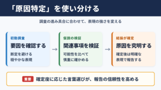 「原因特定」の言い換え一覧表とシーン別の使い分け