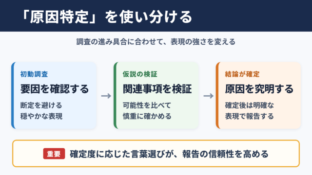 「原因特定」の言い換え一覧表とシーン別の使い分け