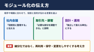 モジュール化の言い換え一覧表をシーン別に解説