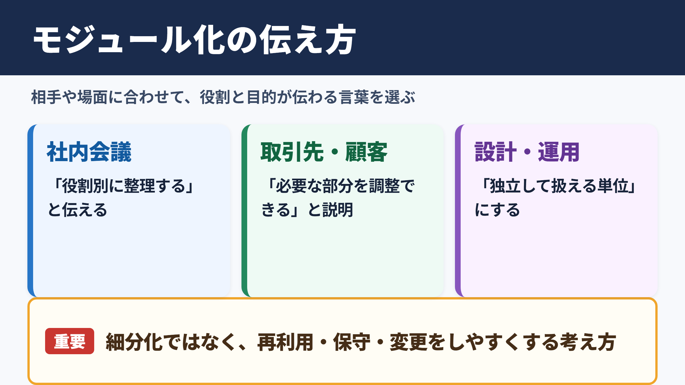 モジュール化の言い換え一覧表をシーン別に解説