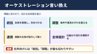 オーケストレーションの言い換え一覧表と使い分け