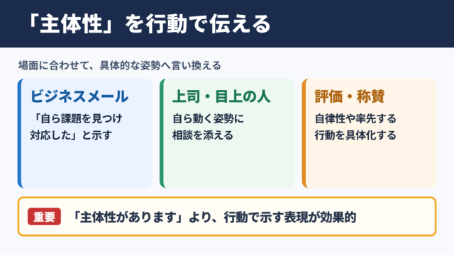 「主体性」の言い換え一覧表とシーン別の使い分け