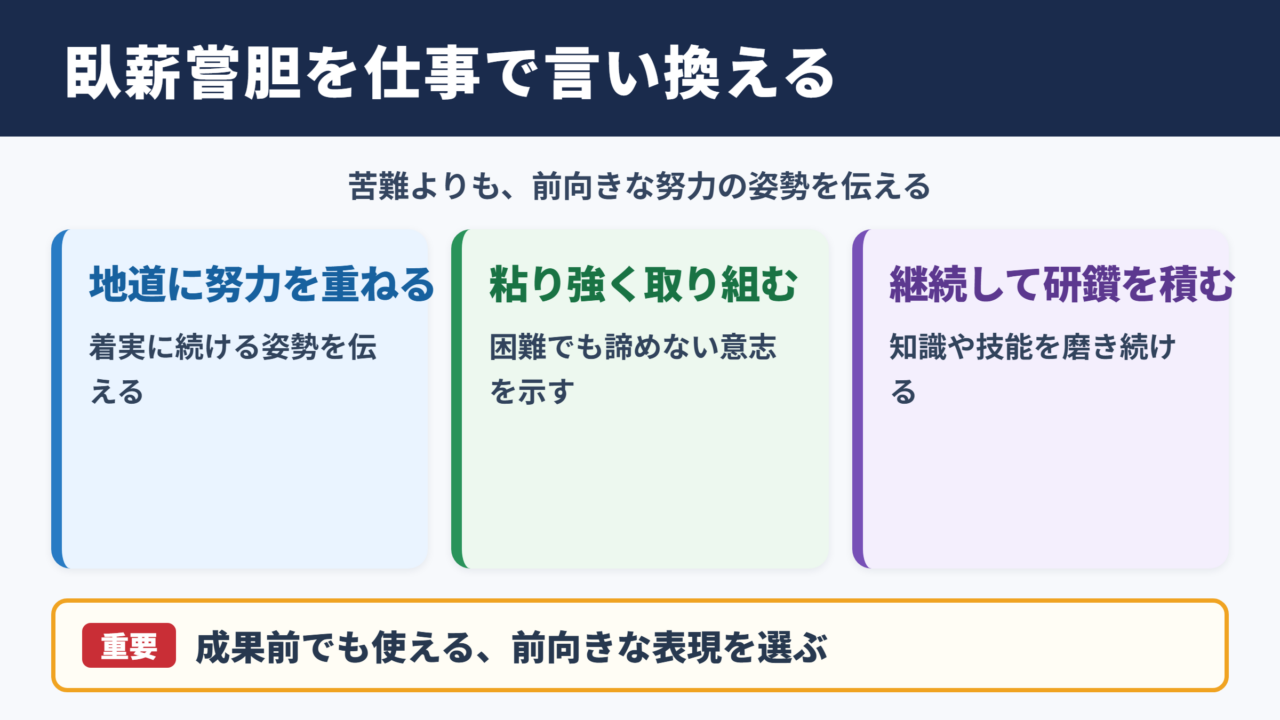 臥薪嘗胆の言い換え一覧表とビジネスでの使い分け