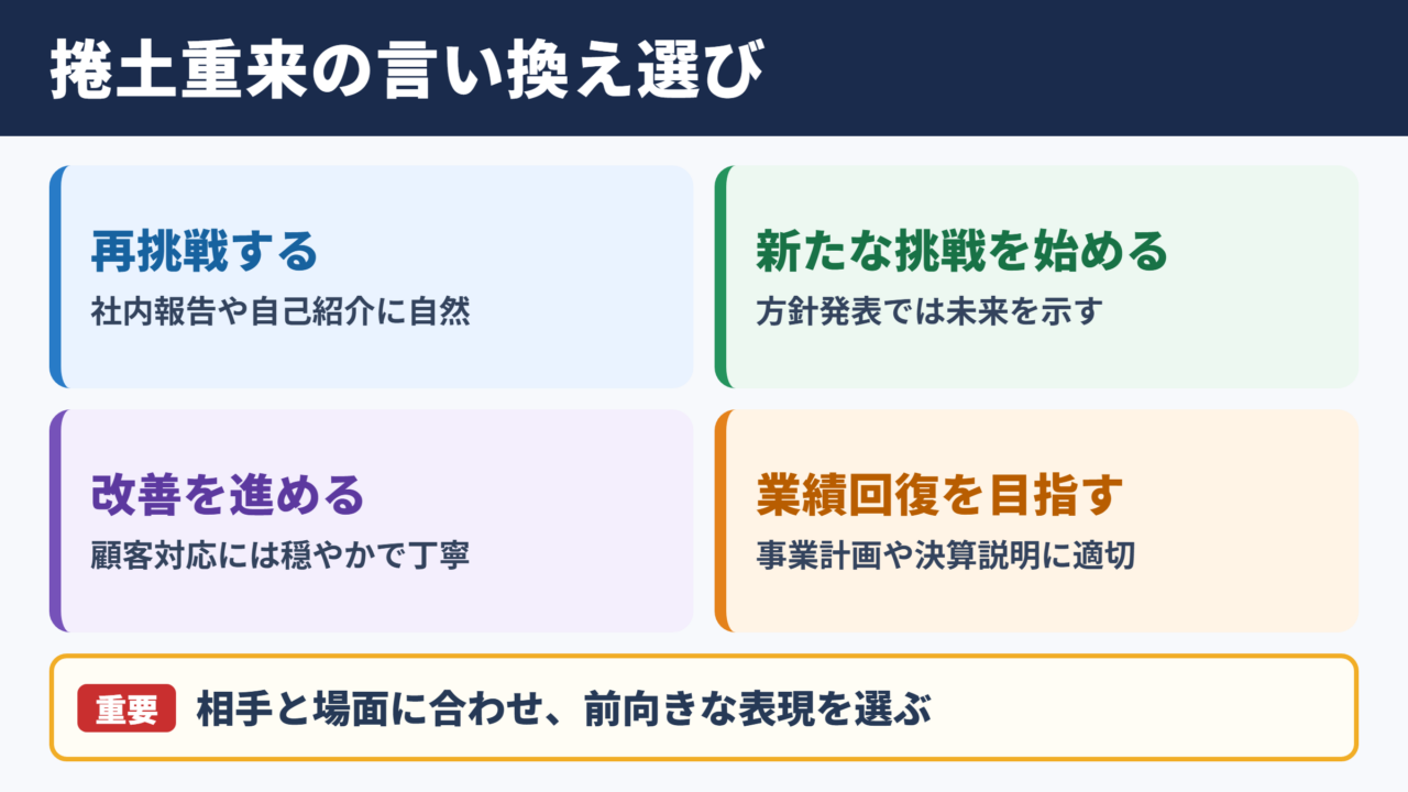「捲土重来」の言い換え一覧表と場面別の選び方