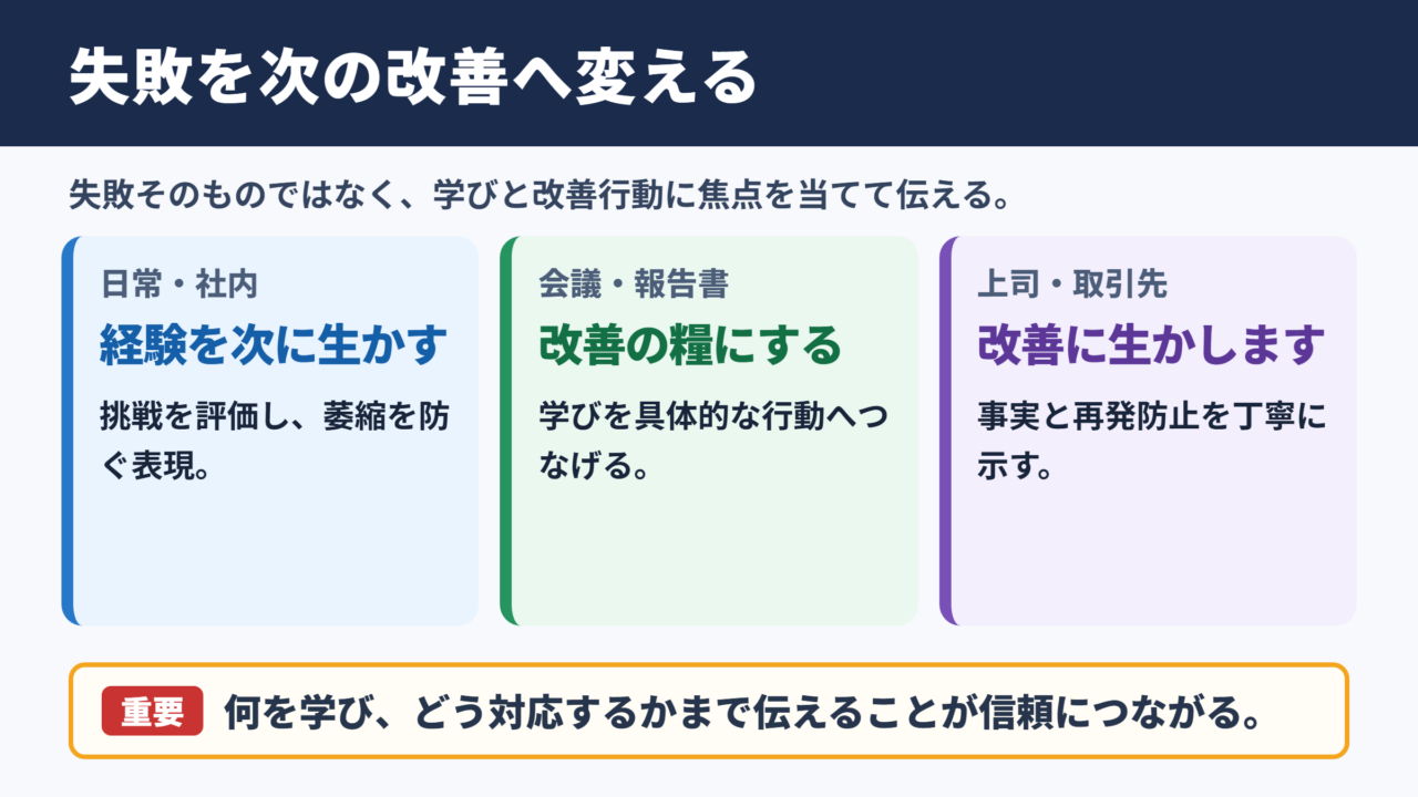 失敗は成功の母の言い換え一覧表とシーン別表現