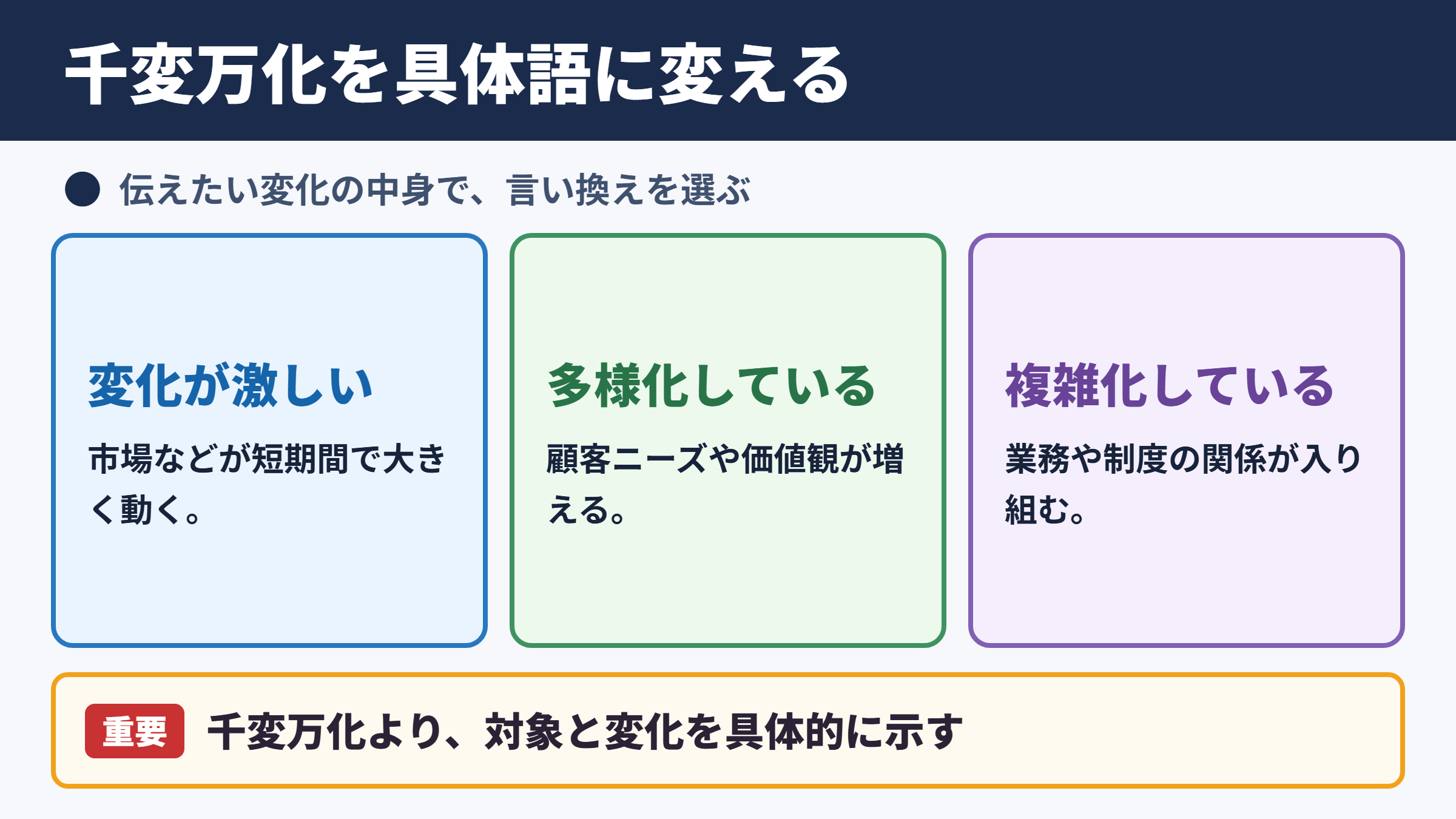 千変万化の言い換え一覧表とシーン別の使い分け