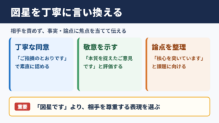 図星を突くの言い換え一覧表と場面別の使い分け