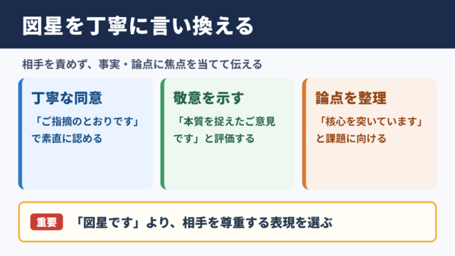 図星を突くの言い換え一覧表と場面別の使い分け