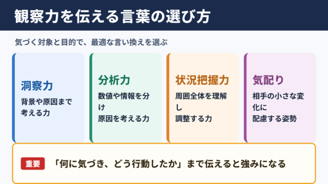 観察力の言い換え一覧表とシーン別の使い分け