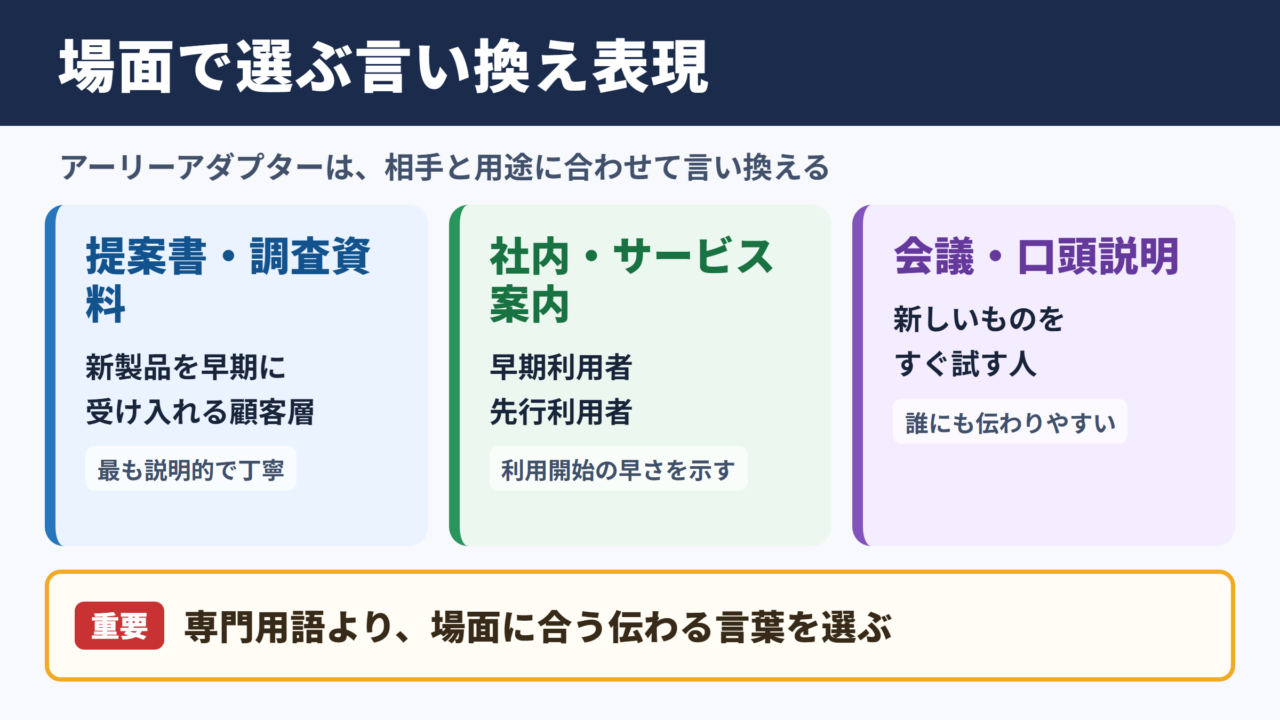 アーリーアダプターの言い換え一覧表とシーン別の使い分け