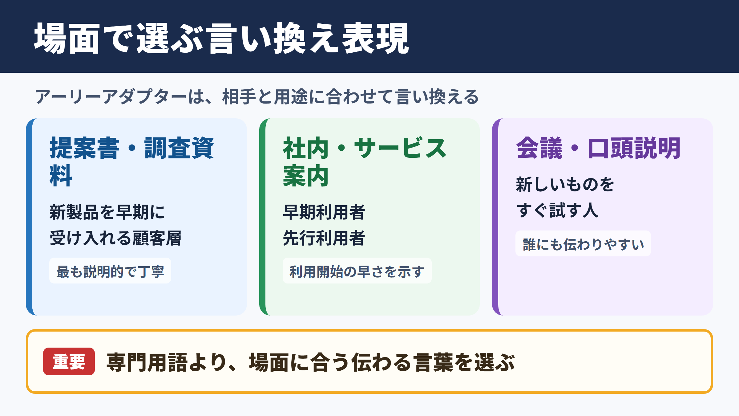 アーリーアダプターの言い換え一覧表とシーン別の使い分け