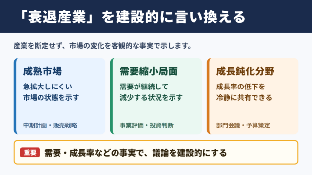 「衰退産業」の言い換え一覧表をシーン別に解説