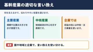 基幹産業の言い換え一覧表と使い分け