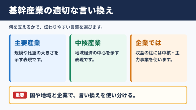 基幹産業の言い換え一覧表と使い分け