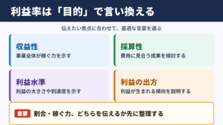 利益率の言い換え一覧表と場面別の使い分け