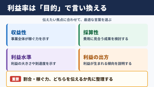 利益率の言い換え一覧表と場面別の使い分け