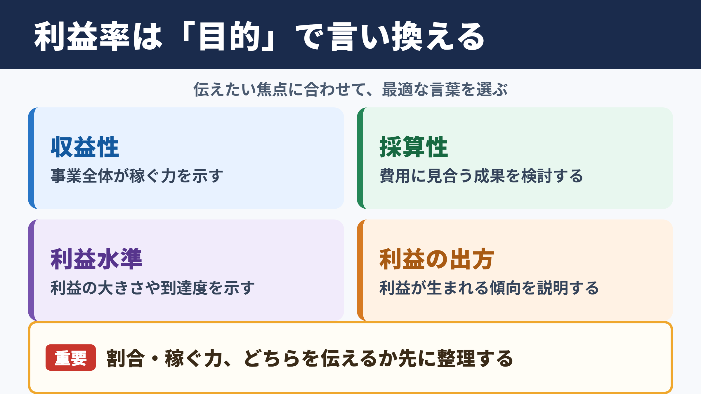 利益率の言い換え一覧表と場面別の使い分け
