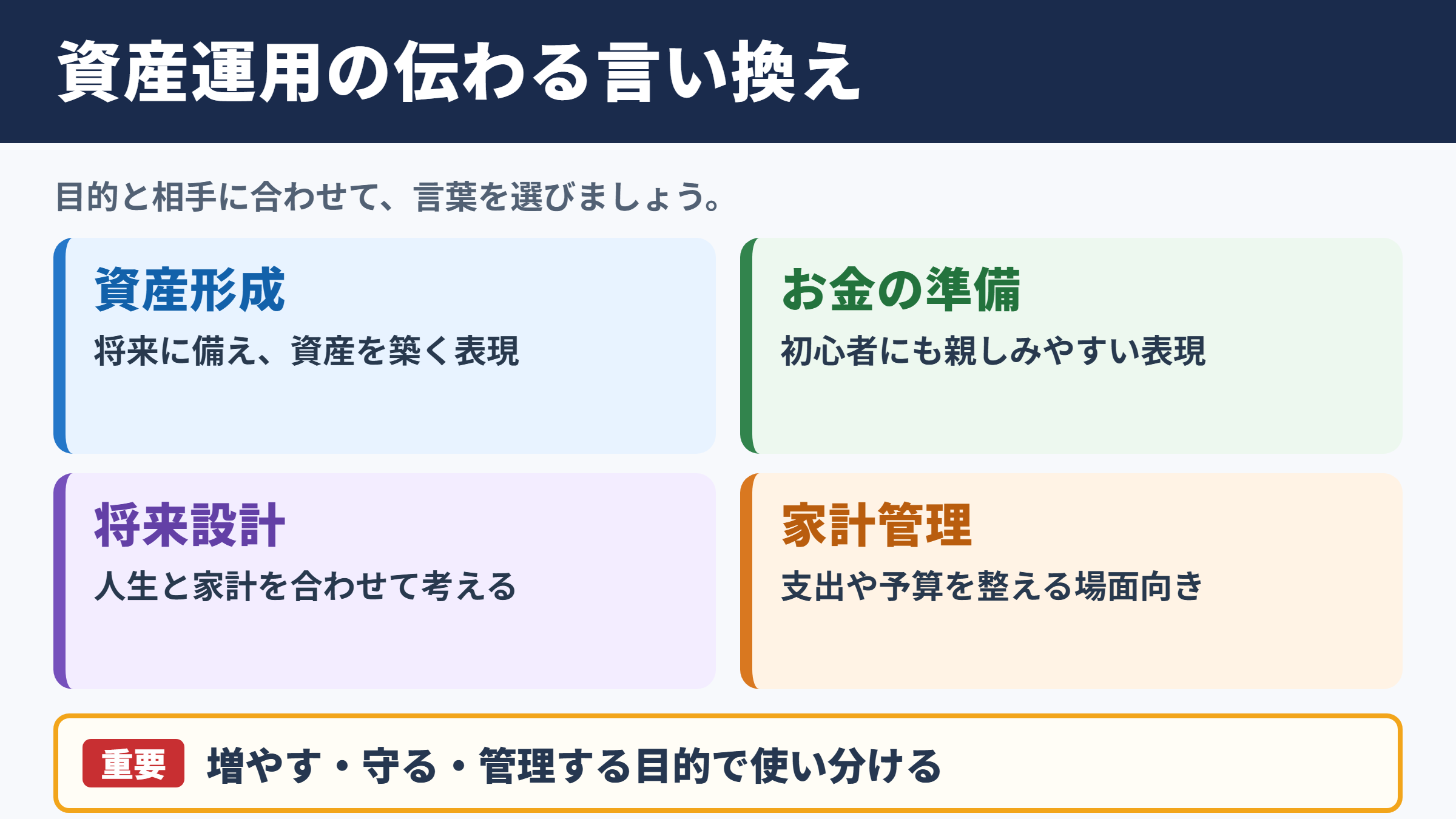 資産運用の言い換え一覧表