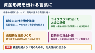 資産形成の言い換え一覧表