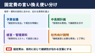 固定費の言い換え一覧表とシーン別の使い分け