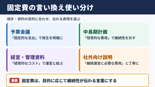 固定費の言い換え一覧表とシーン別の使い分け