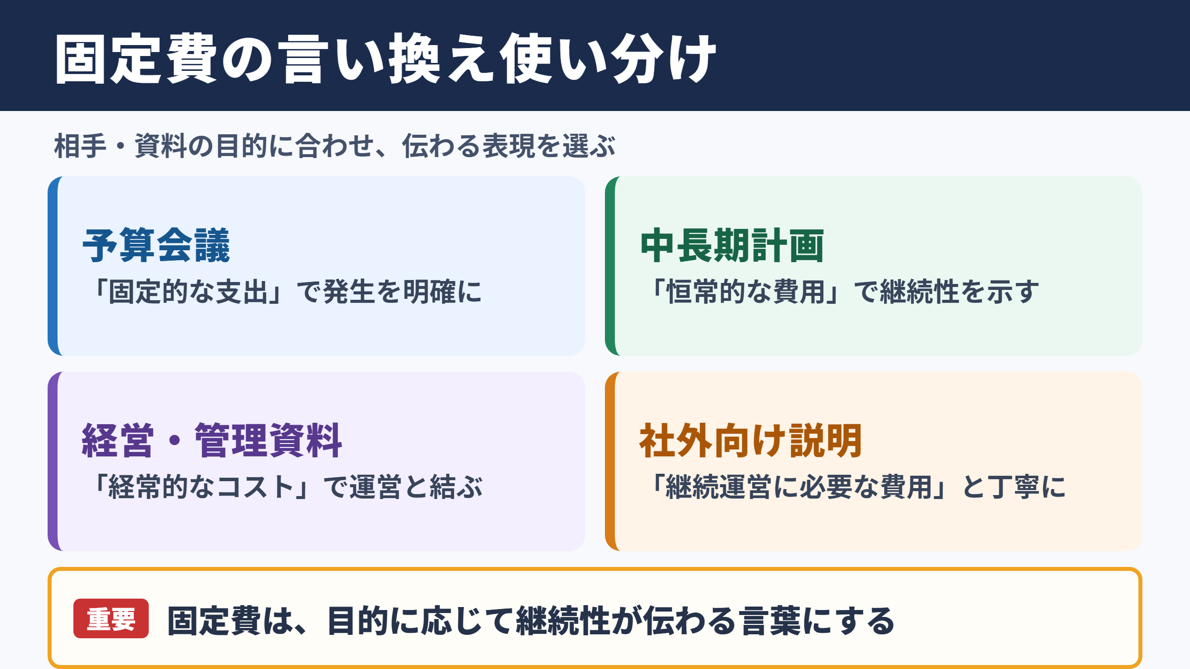 固定費の言い換え一覧表とシーン別の使い分け