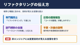「リファクタリング」の言い換え一覧と使い分け
