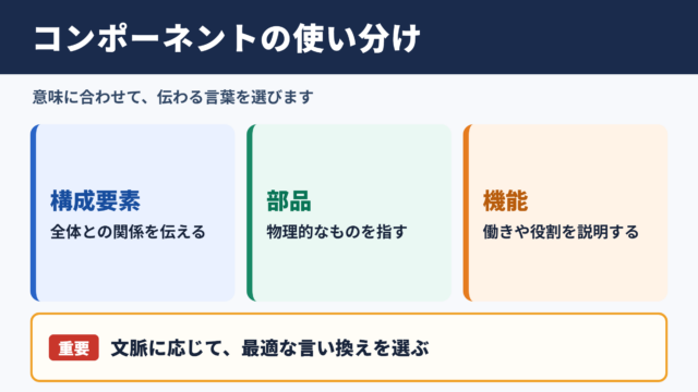 コンポーネントの言い換え一覧表とシーン別の使い分け