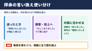 「拝承」の言い換え一覧表とシーン別の使い分け