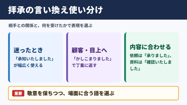 「拝承」の言い換え一覧表とシーン別の使い分け