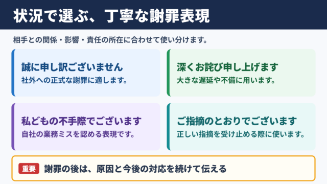 「弁解の余地もございません」の言い換え一覧表