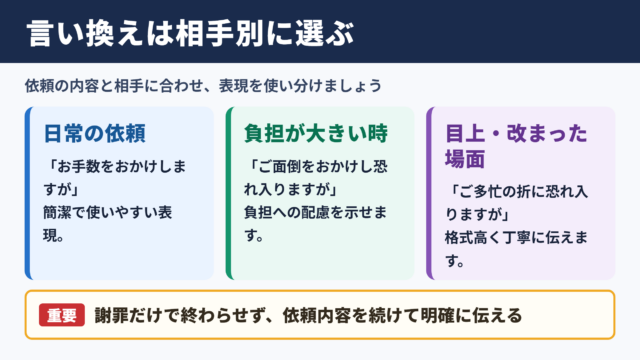 お手数をおかけし申し訳ございませんの言い換え一覧表とシーン別の使い分け