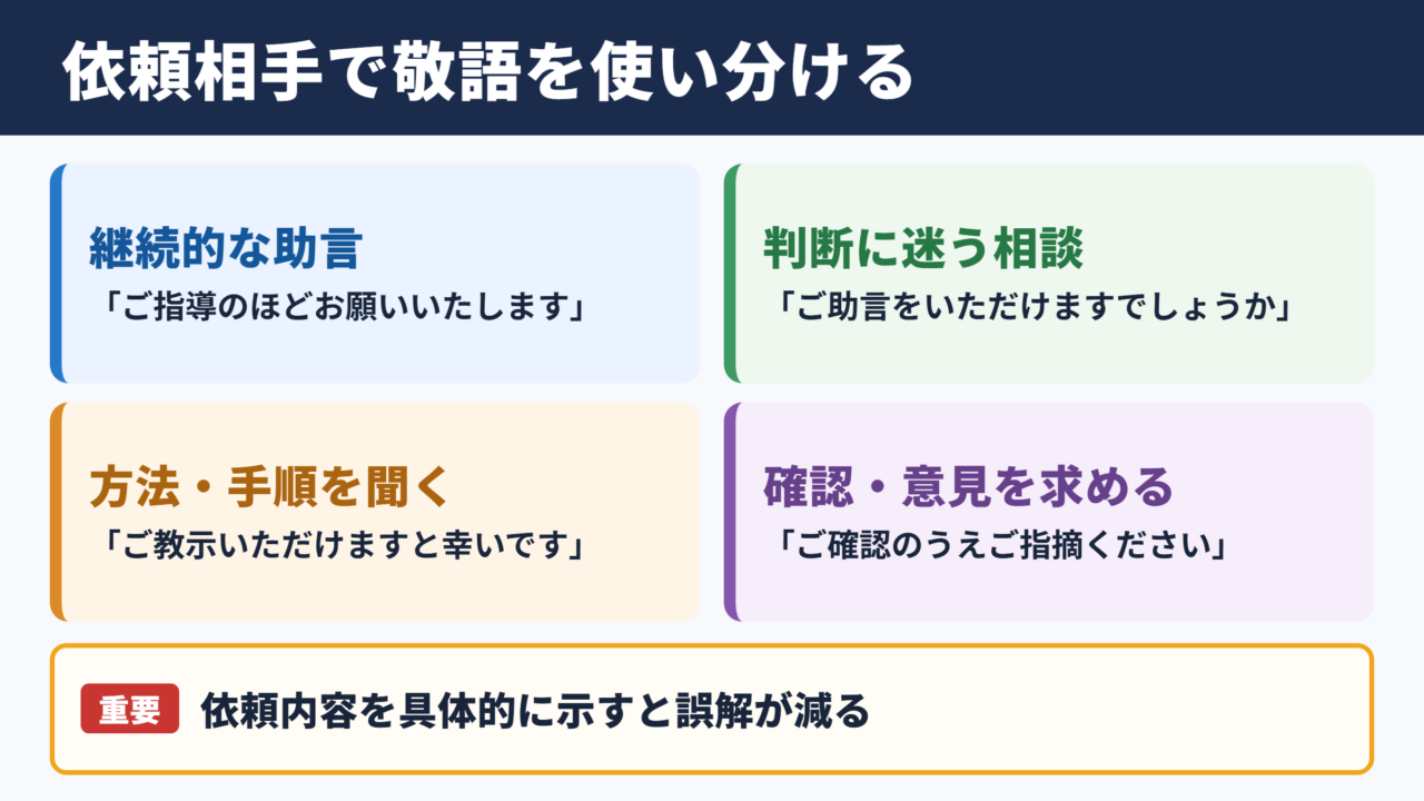 ご指導いただけますと幸いですの言い換え一覧表