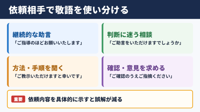 ご指導いただけますと幸いですの言い換え一覧表