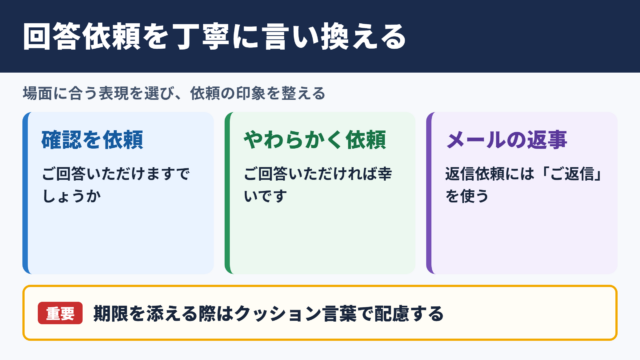 「ご回答いただけますと幸いです」の言い換え一覧表