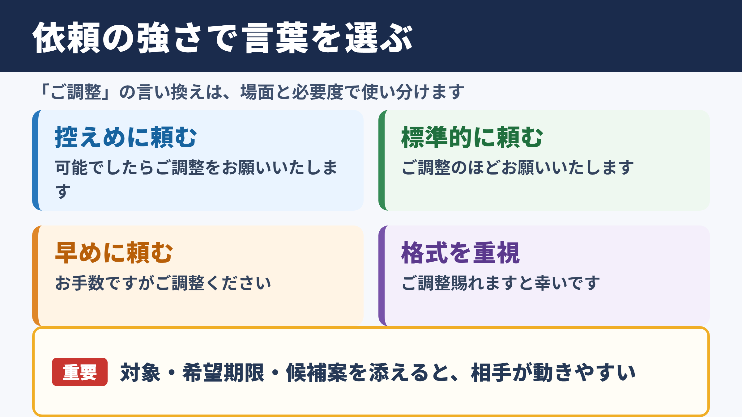 「ご調整いただけますと幸いです」の言い換え一覧表