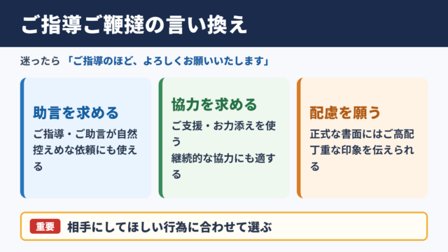 ご指導ご鞭撻の言い換え一覧表