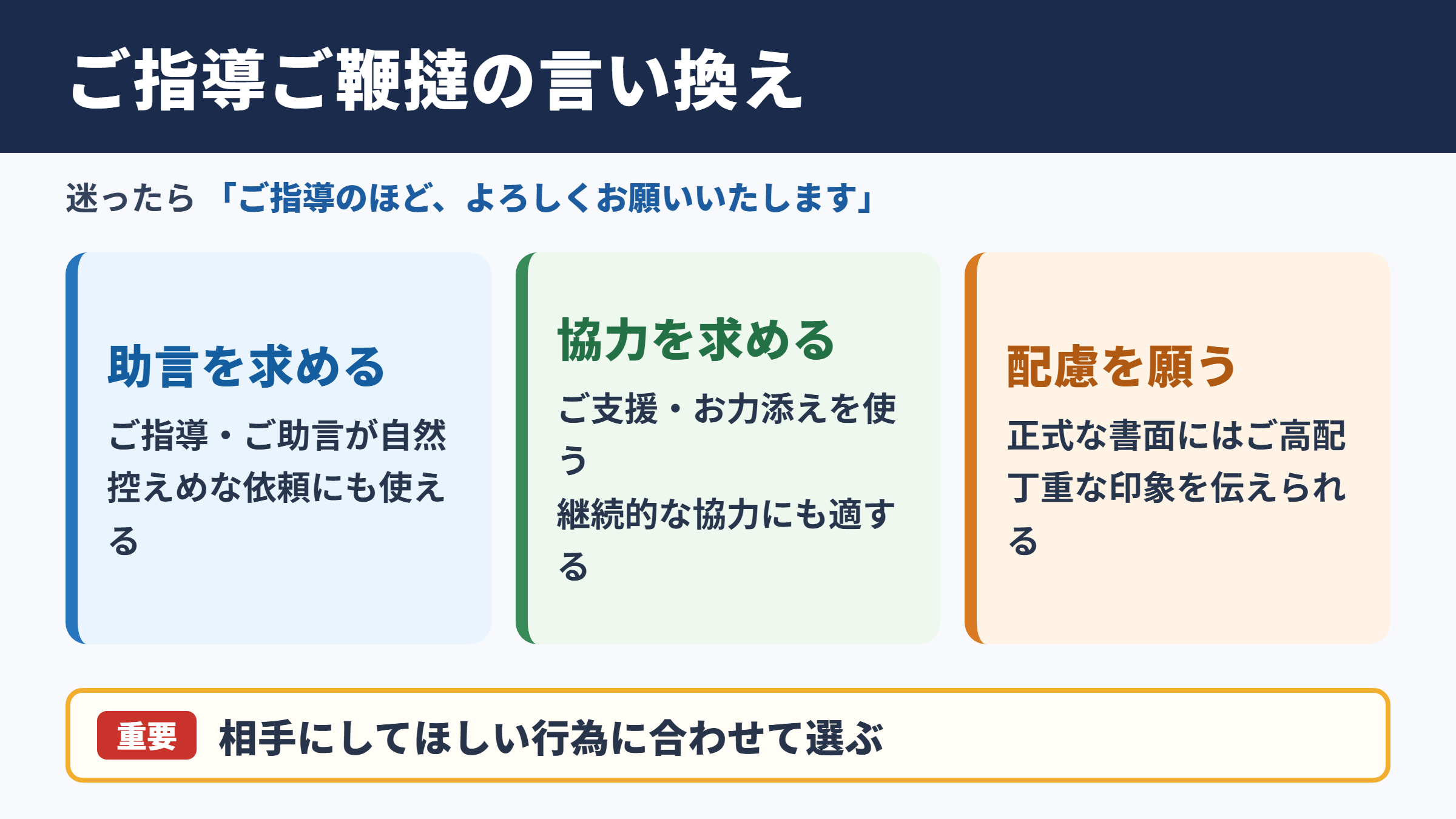 ご指導ご鞭撻の言い換え一覧表