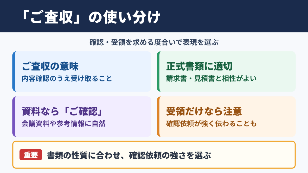 「ご査収いただけますと幸いです」の言い換え一覧表